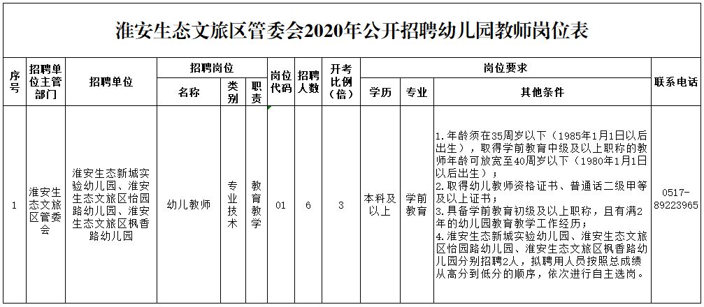 江苏淮安楚州城东招聘（招人啦）