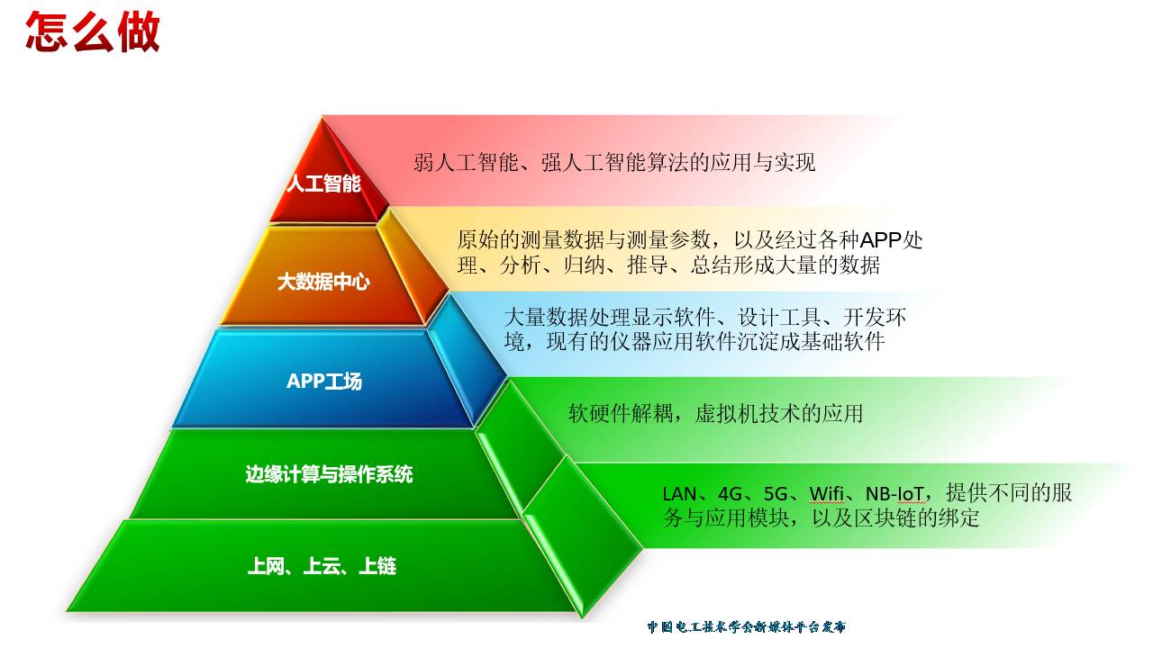 技术报告：新基建政策下中国电磁兼容认证测试行业的发展与未来