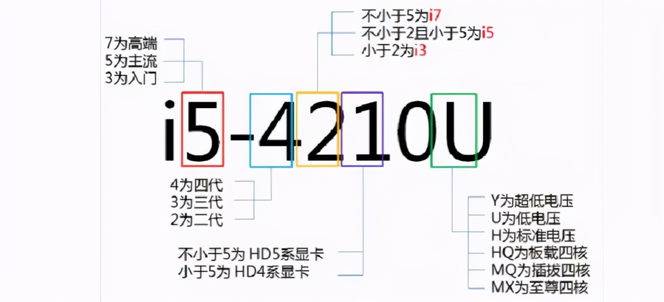 2021笔记本选购指南 完整版推荐快来看看你适合哪款