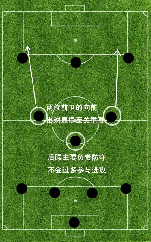 足球世界杯传奇球员阵型(精解三前锋阵型之433：起源于1934年世界杯的意大利国家队)