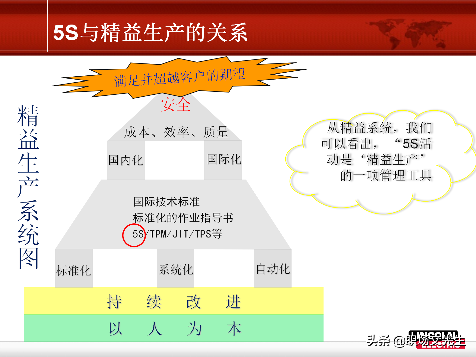 5S推行的方法步骤，78页精益生产5S管理培训课件，非常经典实用