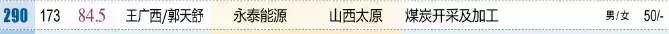 最新富豪榜：姚俊良家族成山西首富！