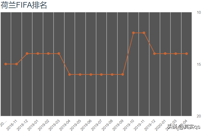 10年世界杯荷兰队名单(橙衣军团，何时能真正的称王？)