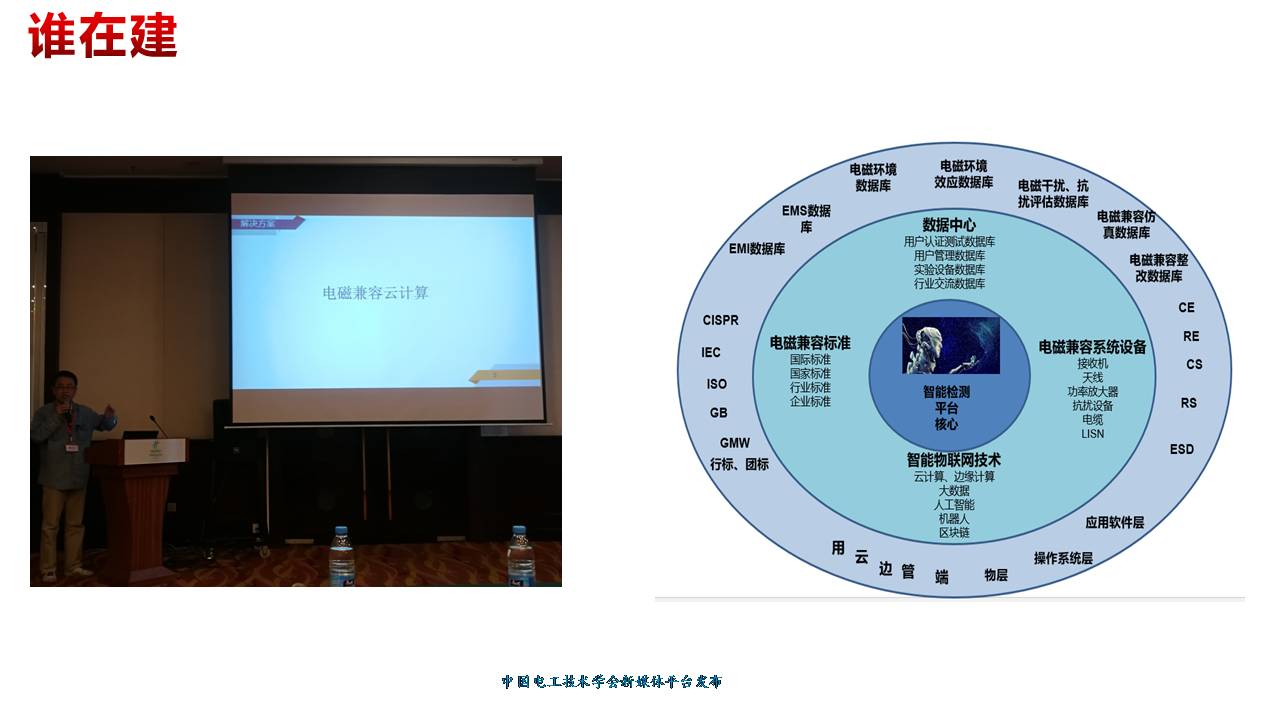 技术报告：新基建政策下中国电磁兼容认证测试行业的发展与未来