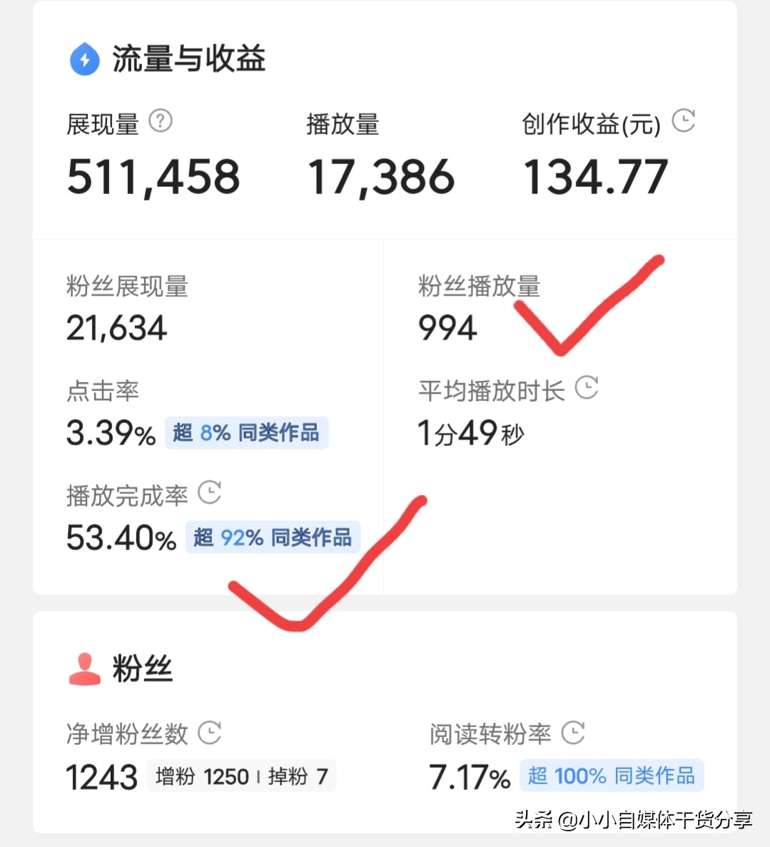 1万粉丝一天能赚多少钱？分享3个提高收益的小技巧