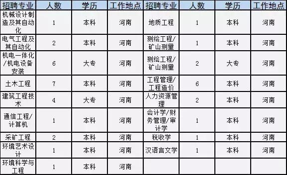 焦作市招聘信息（焦作这家世界500强国企公开招聘）