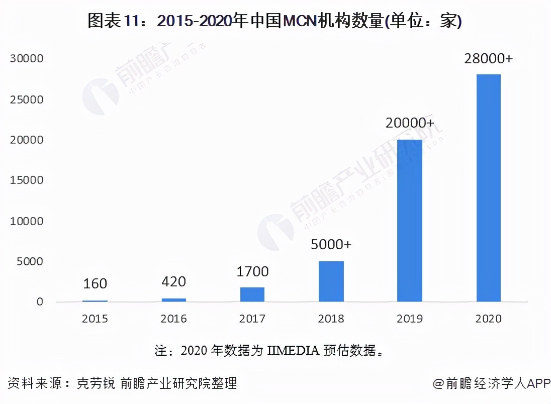预见2022：《2022年中国短视频行业全景图谱》