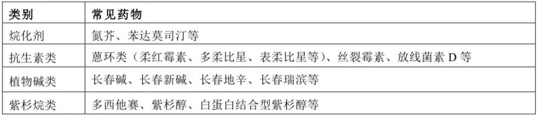 化疗药物外渗该怎么处理？