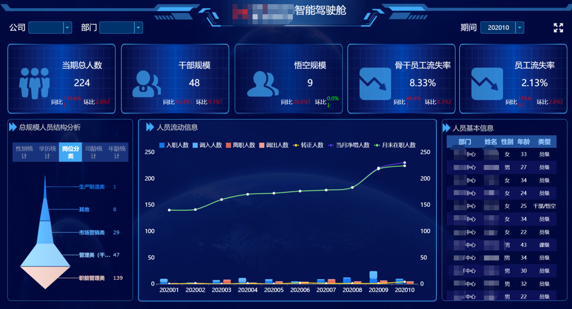 数据分析招聘（离职潮越来越严重）