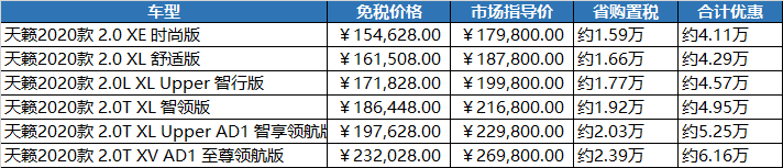 捷豹路虎、丰田、日产、英菲尼迪2020年留学生免税车型动态