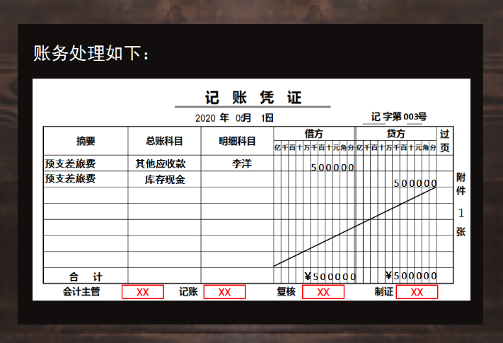 会计科目还没搞懂？送你这套资产类会计科目汇总+案例分析，超赞