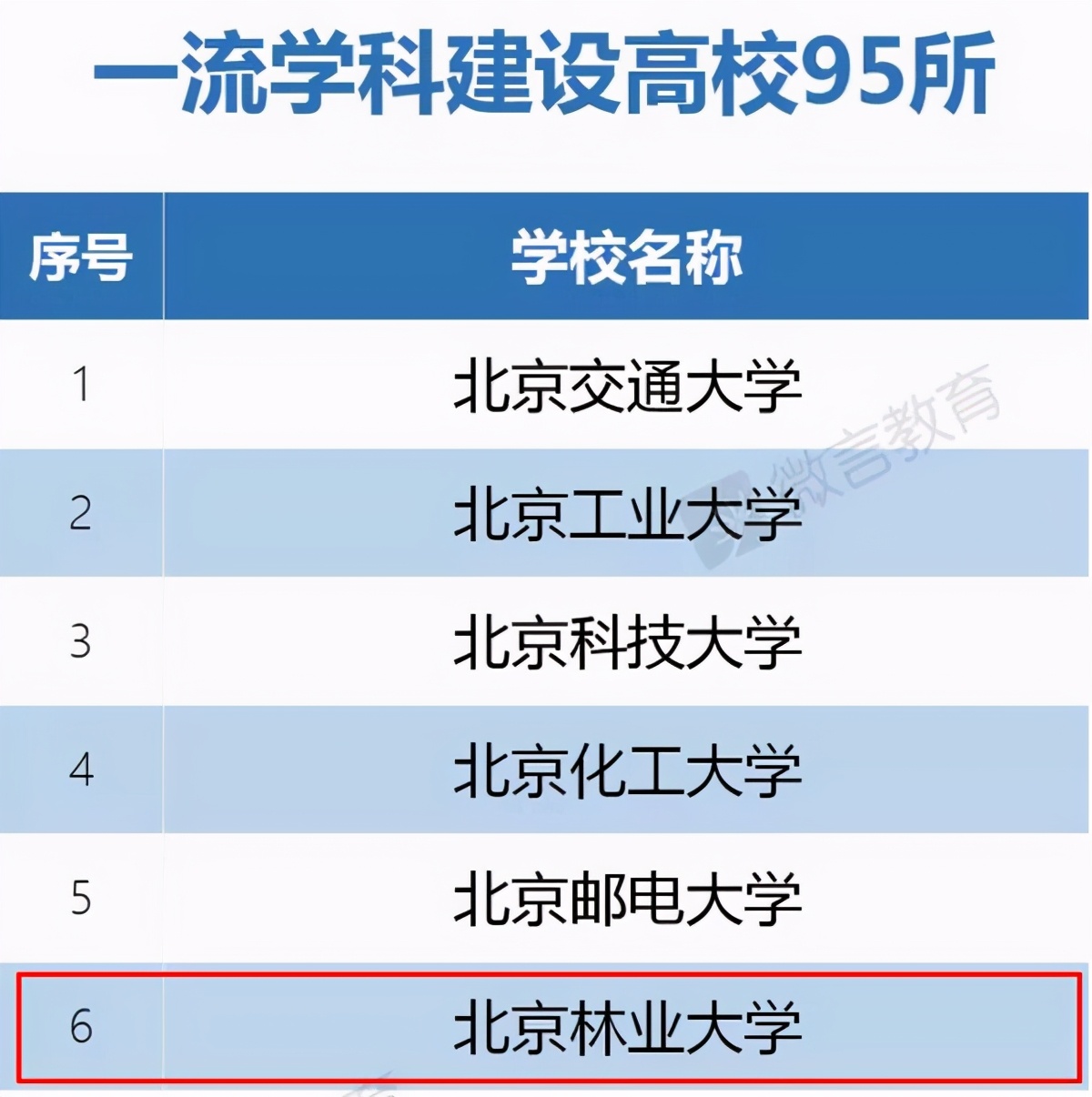 2个学科全国第一！8组数据揭秘北京这所大学的真正实力！