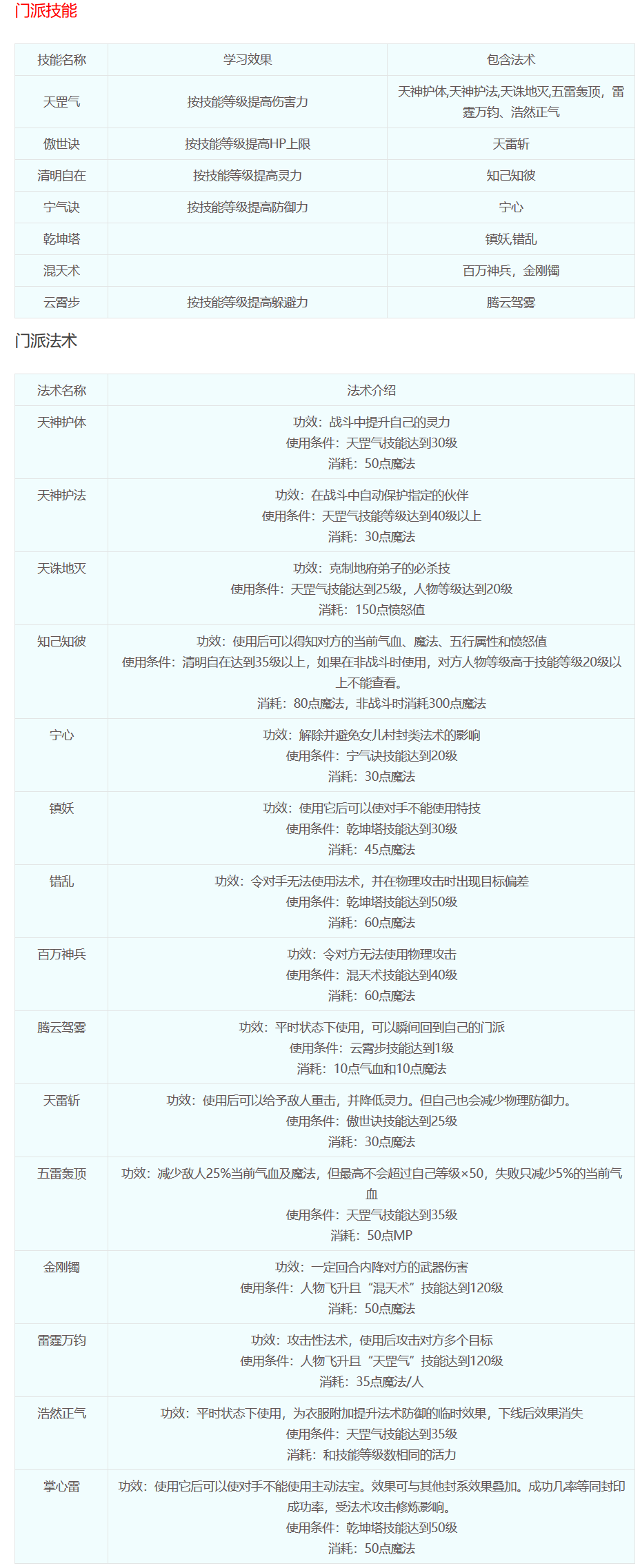 梦幻西游：十八门派技能介绍