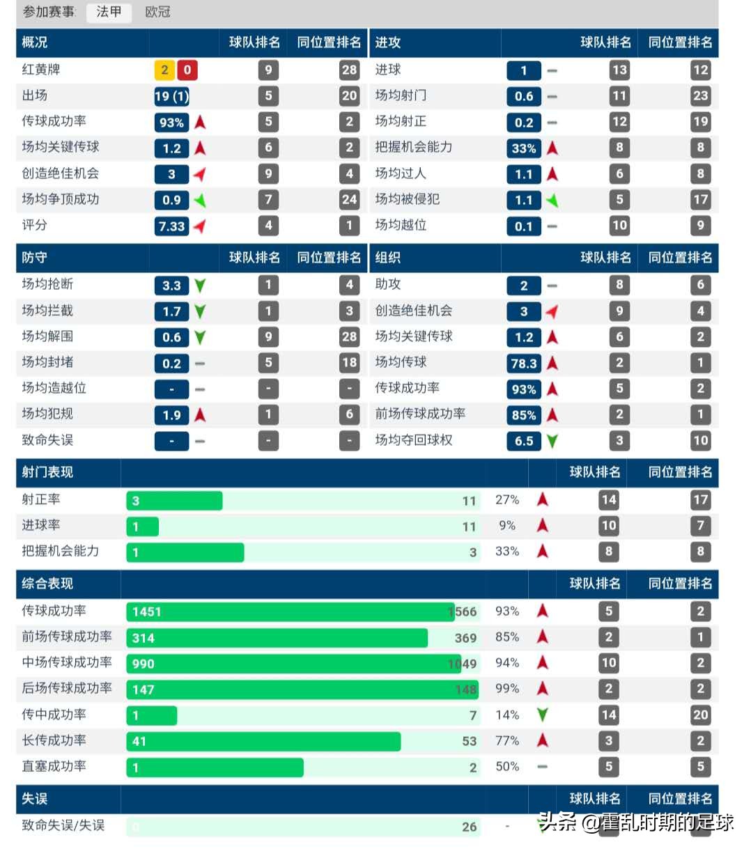 兽盖耶为什么打动法甲(解读：兽腰盖耶，为何能打动法甲头号大土豪巴黎圣日耳曼)