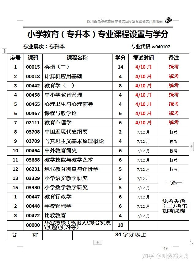 自考本科选什么专业？简单好考，就业面又广？