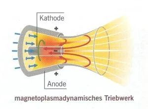 打破太阳系枷锁：霍尔推进器