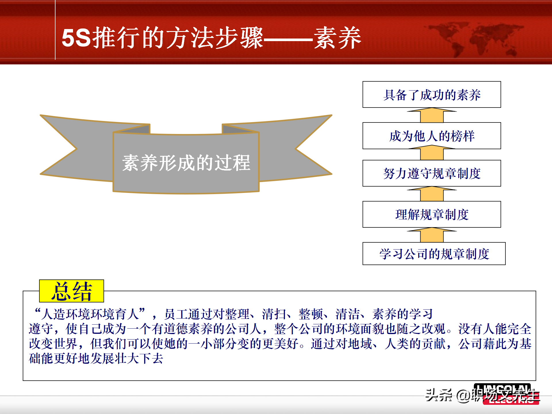 5S推行的方法步骤，78页精益生产5S管理培训课件，非常经典实用