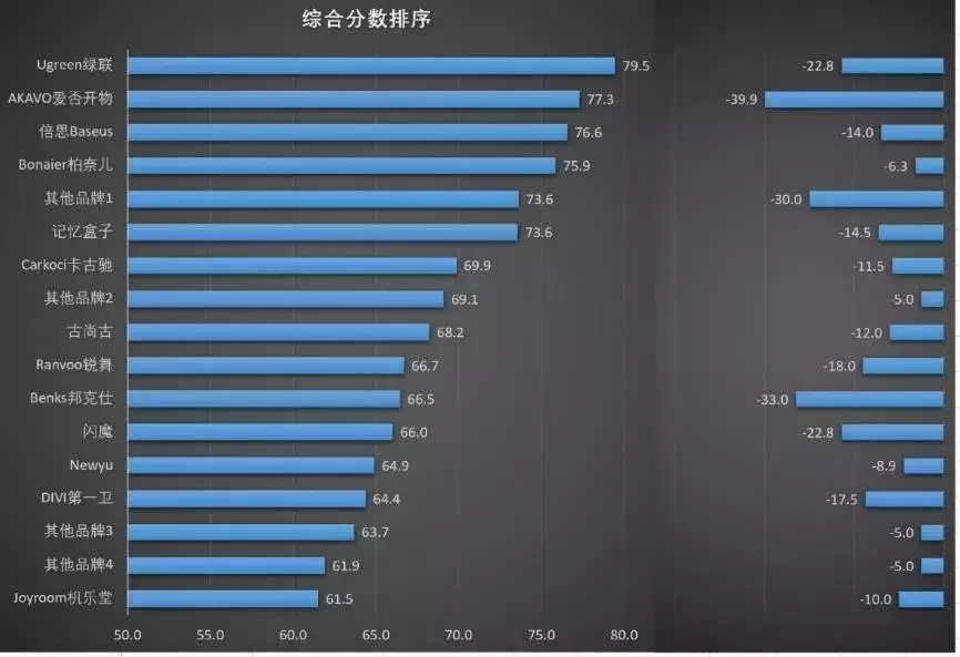 买了新iPhone记得还要贴个膜-17款手机钢化玻璃膜大横评