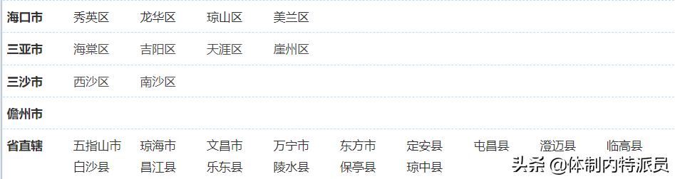海南行政区划（三点说明海南省的现有分类）