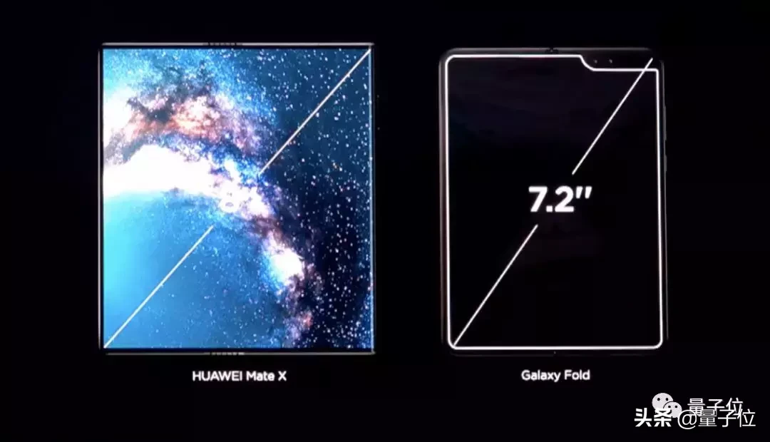 售价1万7!华为折叠屏手机发布:5G、完胜三星(但还不让摸)