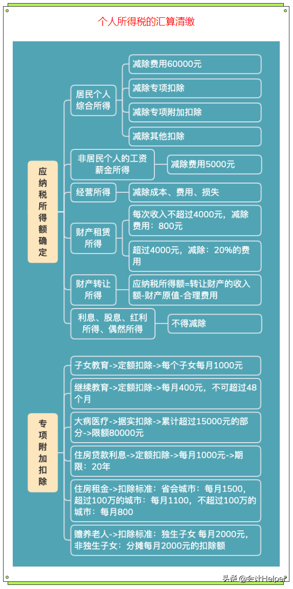 个人所得税怎么计算2022税率？附：附个税税率表-第23张图片