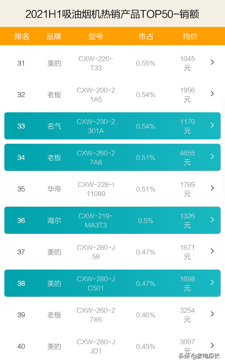 口碑最好的抽油煙機,吸煙效果最好的油煙機