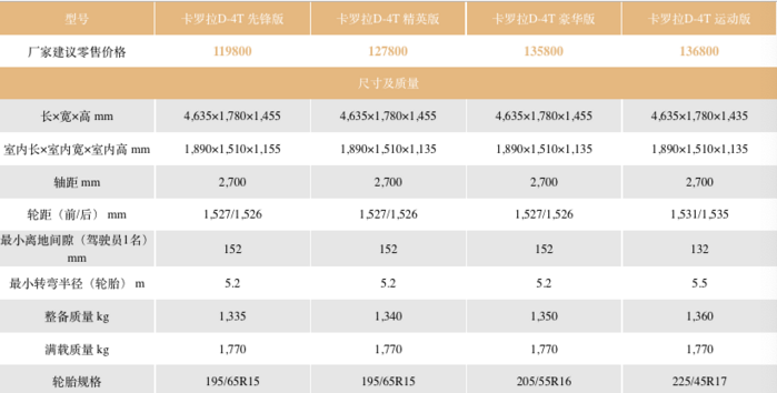 丰田卡罗拉配置价格分析：不惊喜，不意外