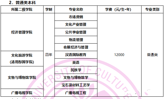 四川文化艺术学院发布2020年招生简章