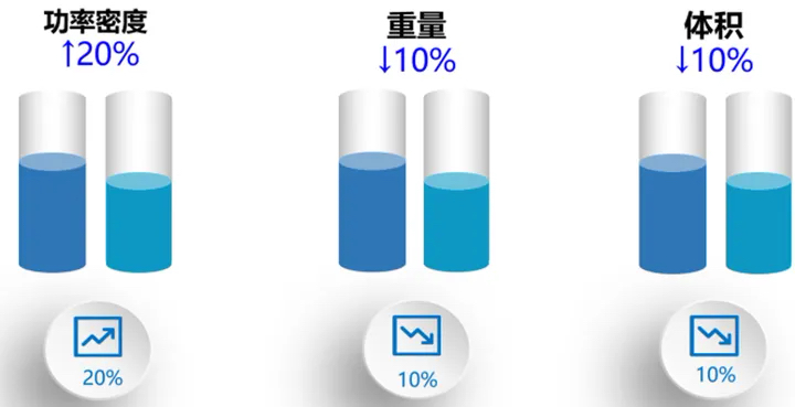 9月销量79037辆，比亚迪e平台3.0加速产业突破·重构