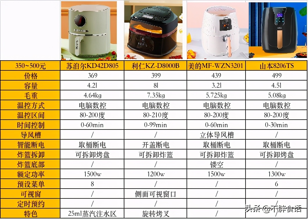 买空气炸锅先看：23款热销空气炸锅详细对比，只买对的不买贵的