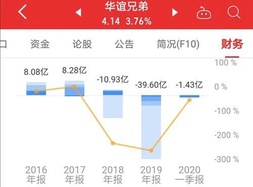 华谊兄弟新电影8月即将上映，股价已上涨超70%，还能投资吗？