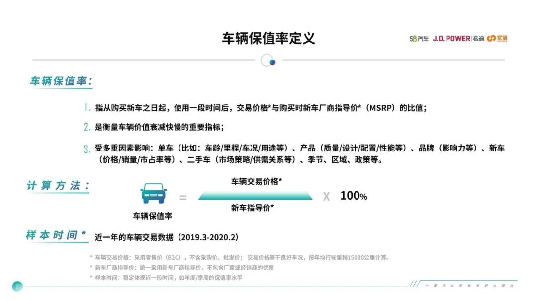 这份汽车保值率报告，可信度有多高？