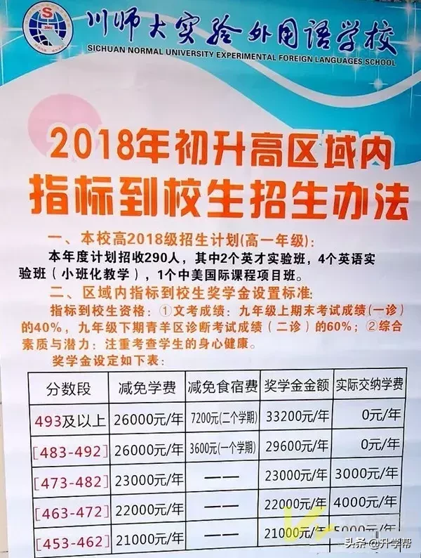 2018锦江区青羊区“区内直升”政策，2019届的初三学子请参考