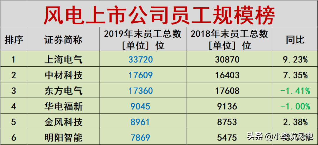 东方电气风电员工待遇（东方电气的薪酬待遇情况曝光）