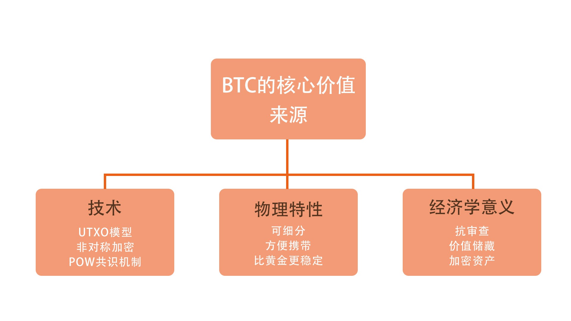 专访云算力创始人：RCS权益兑换式通证模型实现社区自治权益回归