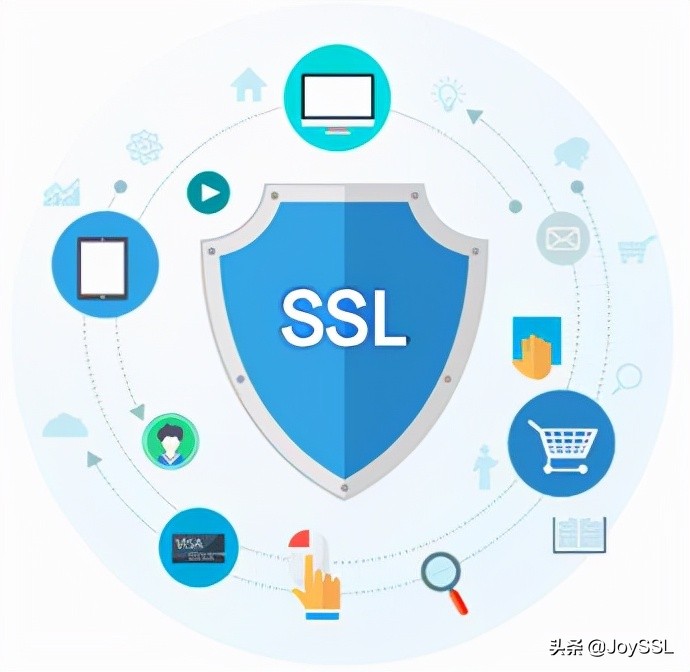 SSL证书如何保护信息安全？
