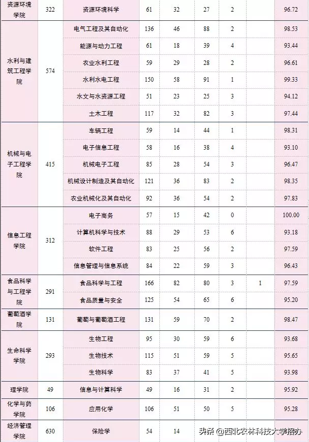 25个专业就业率100%，世界500强都来