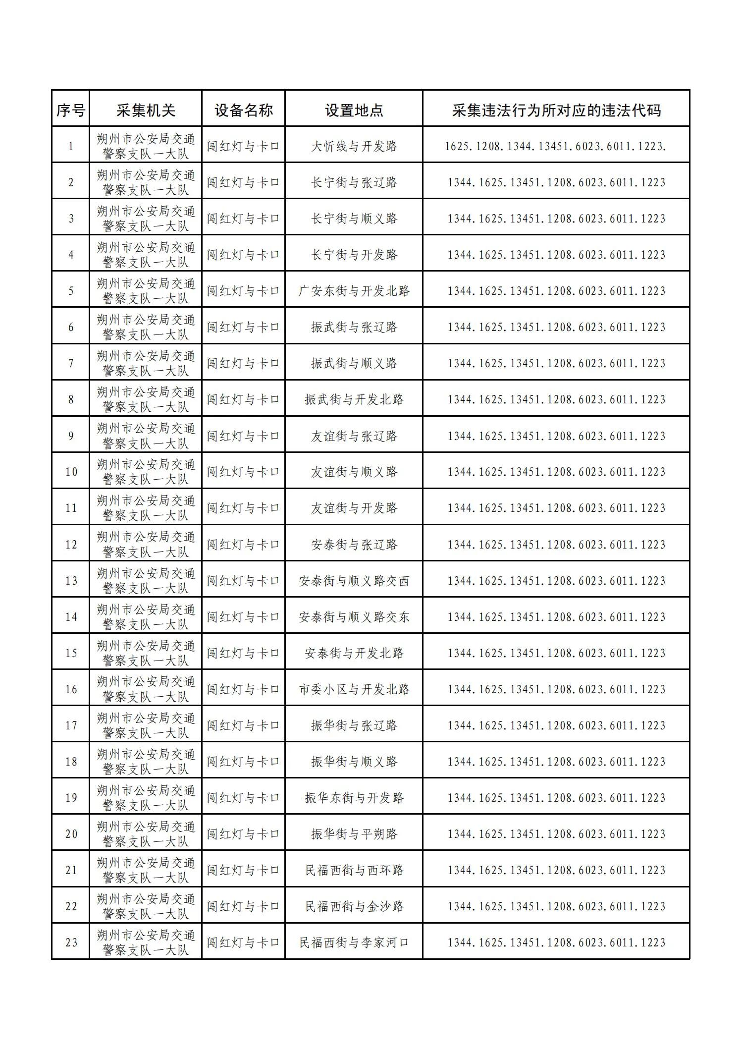 朔州交通违章查询,