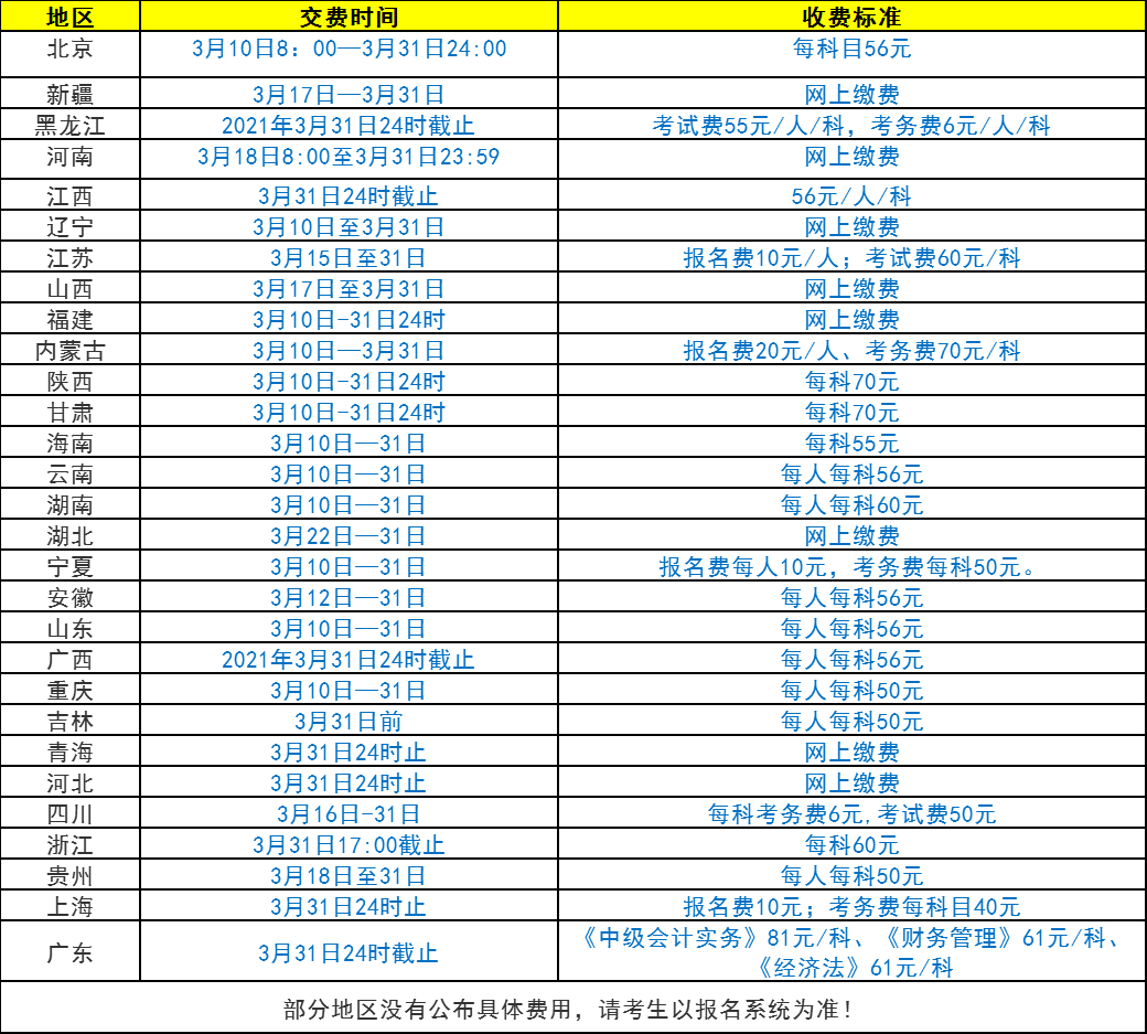 禁止考试？2021年中级会计不完成这三项无法报名