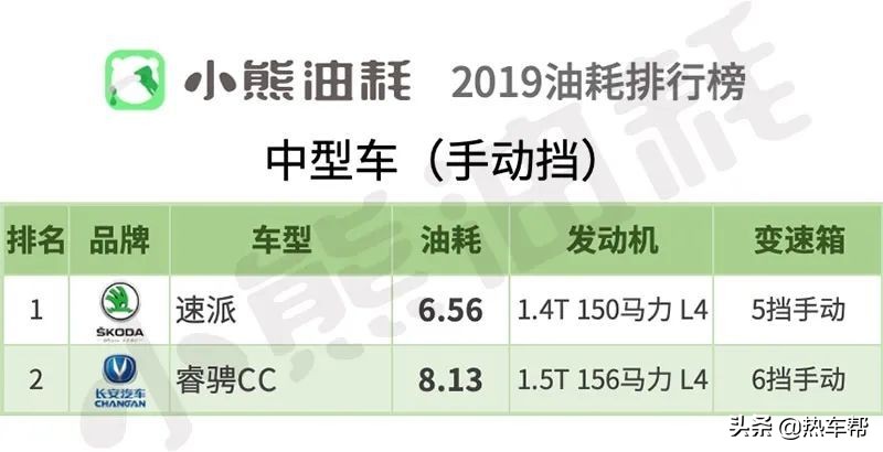 小熊油耗：2019年中国轿车油耗排行榜