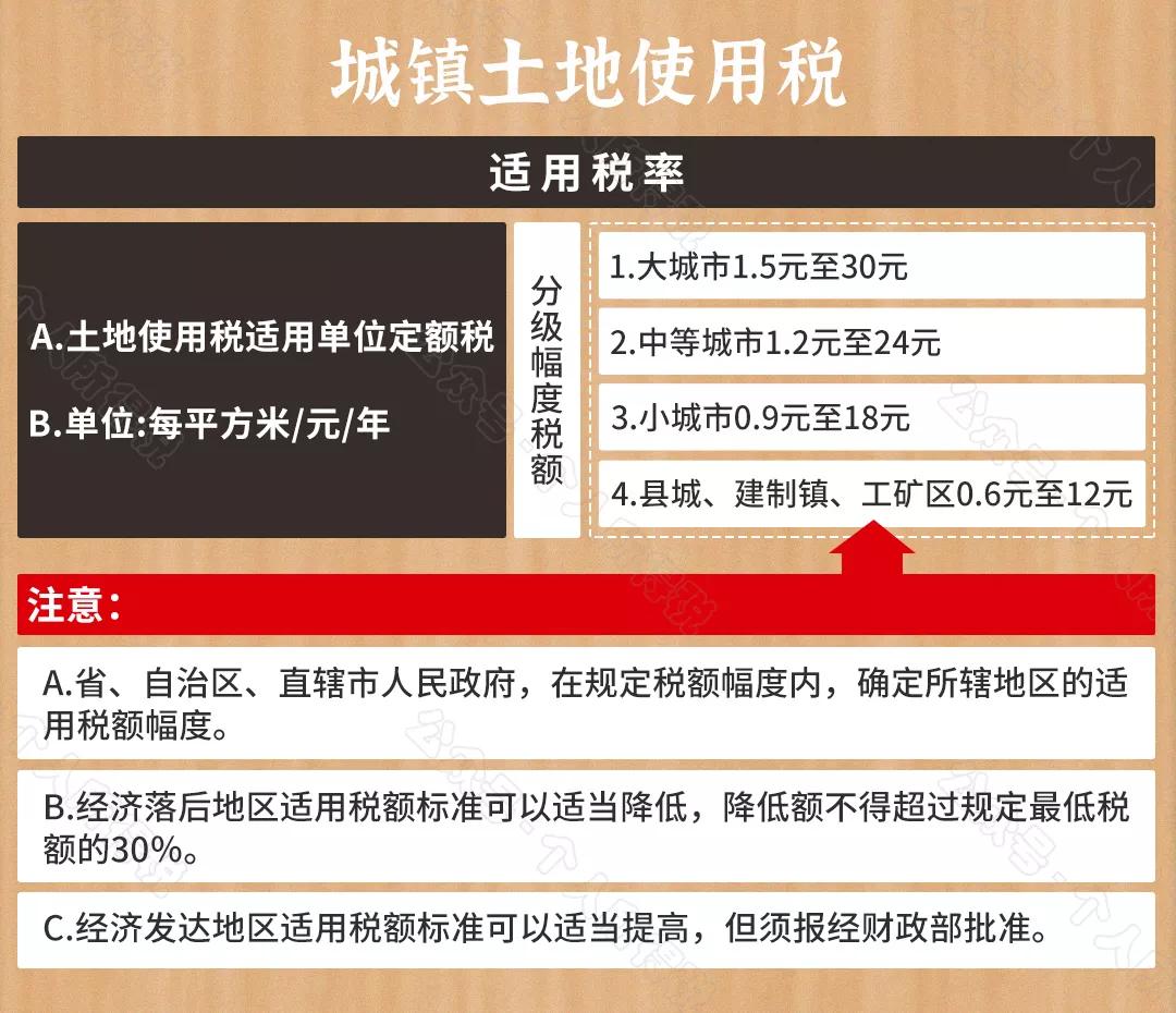 收藏 | 2021最新最全税率表超级大全（17种）