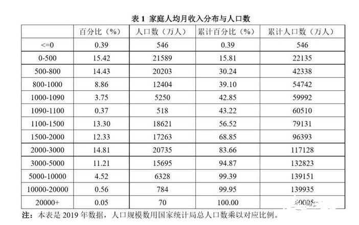 月收入两万什么家庭（月薪2万什么水平）