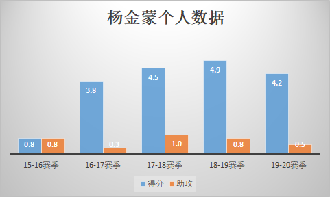 cba杨金蒙在哪个队伍(曾入选国青男篮，努力踏实，杨金蒙能成为青岛男篮后卫线的答案吗)