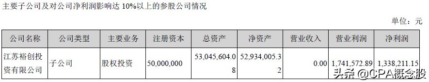 常州裕兴股份基本面分析(裕兴股份最新分析)
