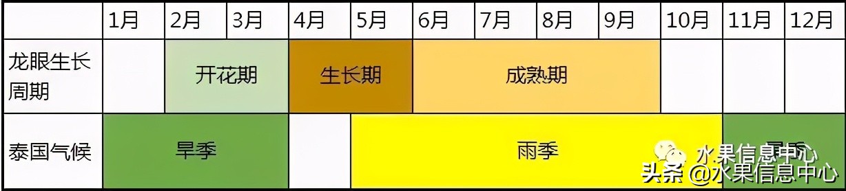 龙眼产地主要在哪个省（一份全国龙眼产地地图及品种）