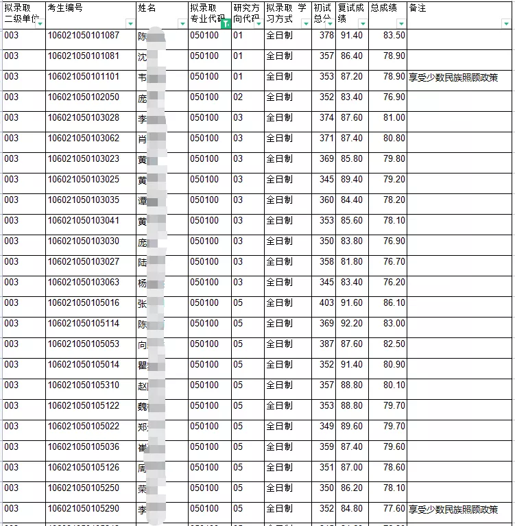 这所双非一直被低估！性价比太高