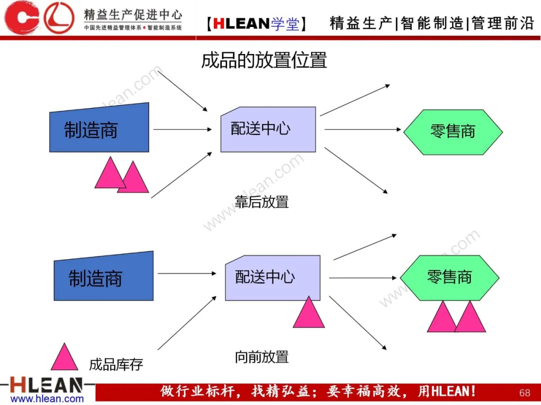 「精益学堂」生产与运作管理（中篇）