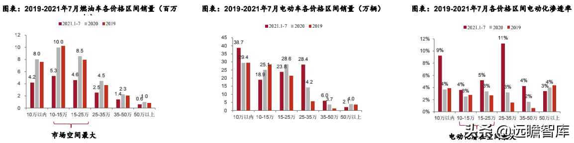 汽车行业：2022年美国、欧洲及我国，新车型上市梳理，谁最强？