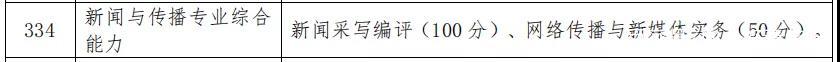 22考研请注意！招生目录确定！中政法又缩招了