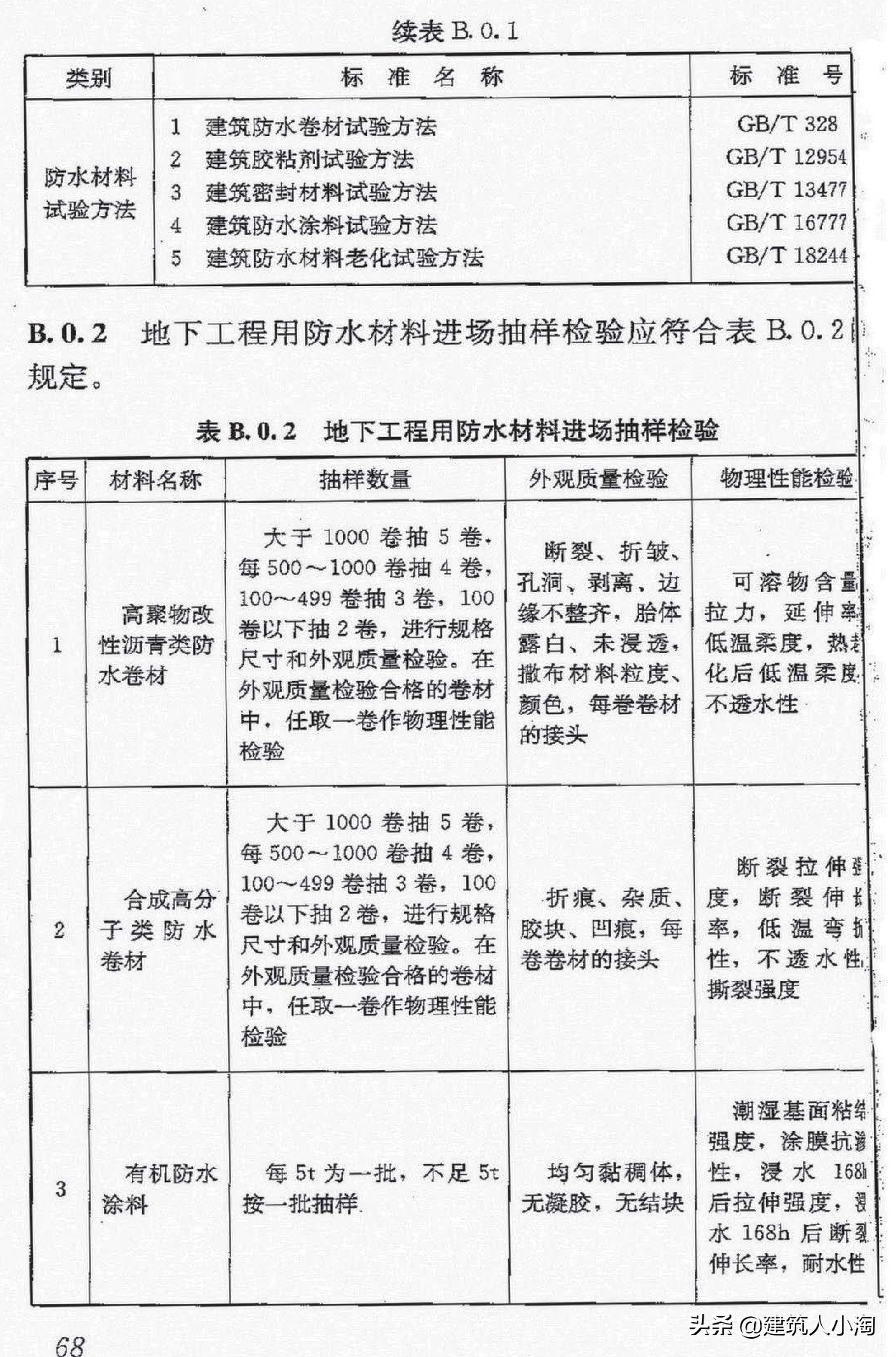 【规范分享】地下防水工程质量验收规范（GB50208-2011 ）
